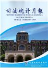 司法統計月報108/02