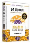 民法(概要)