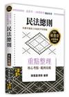 民法總則重點整理