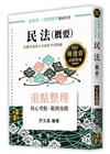 民法(概要)