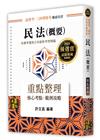 民法(概要)