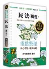 民法（概要）重點整理