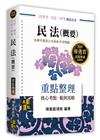 民法(概要)重點整理