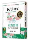 民法(概要)重點整理