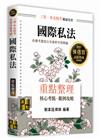 國際私法重點整理 -三等特考/外交特考