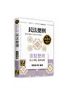 民法總則重點整理