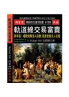 軌道線交易富貴: 胖手指: 唱歌就像沒人在聽 跳舞就像沒人在看