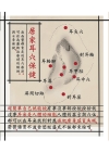 居家耳穴保健
