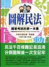 圖解民法: 國家考試的第一本書